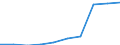 Deutschland insgesamt: Deutschland / WZ2008: Unternehmensdemografie: Architektur-,Ing.büros,techn.,physik.Untersuchung / Rechtsform: Einzelunternehmen / Wertmerkmal: Sozialversicherungspflichtig Beschäftigte