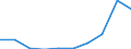 Deutschland insgesamt: Deutschland / WZ2008: Unternehmensdemografie: Forschung und Entwicklung / Rechtsform: Einzelunternehmen / Wertmerkmal: Sozialversicherungspflichtig Beschäftigte