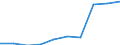 Deutschland insgesamt: Deutschland / WZ2008: Unternehmensdemografie: Sonst. freiberufl.,wissenschaftl. u. techn.Tätigk. / Rechtsform: Einzelunternehmen / Wertmerkmal: Sozialversicherungspflichtig Beschäftigte