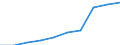 Deutschland insgesamt: Deutschland / WZ2008: Unternehmensdemografie: Veterinärwesen / Rechtsform: Einzelunternehmen / Wertmerkmal: Sozialversicherungspflichtig Beschäftigte