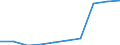 Deutschland insgesamt: Deutschland / WZ2008: Unternehmensdemografie: Reisebüros, -veranstalter u. sonst. Reservierungen / Rechtsform: Einzelunternehmen / Wertmerkmal: Sozialversicherungspflichtig Beschäftigte