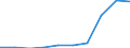 Deutschland insgesamt: Deutschland / WZ2008: Unternehmensdemografie: Wach- und Sicherheitsdienste sowie Detekteien / Rechtsform: Einzelunternehmen / Wertmerkmal: Sozialversicherungspflichtig Beschäftigte