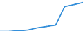 Deutschland insgesamt: Deutschland / WZ2008: Unternehmensdemografie: Gebäudebetreuung, Garten- und Landschaftsbau / Rechtsform: Einzelunternehmen / Wertmerkmal: Sozialversicherungspflichtig Beschäftigte