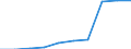 Deutschland insgesamt: Deutschland / WZ2008: Unternehmensdemografie: Dienstleistungen für Unternehmen u.Privatpers. ang / Rechtsform: Einzelunternehmen / Wertmerkmal: Sozialversicherungspflichtig Beschäftigte