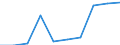 Deutschland insgesamt: Deutschland / WZ2008: Unternehmensdemografie: Dienstleistungen d.Sports,d.Unterhaltg.u.Erholung / Rechtsform: Einzelunternehmen / Wertmerkmal: Sozialversicherungspflichtig Beschäftigte