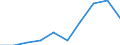 Deutschland insgesamt: Deutschland / WZ2008: Unternehmensdemografie: Interessenvertr., kirchl. u. sonst. Vereinigungen / Rechtsform: Einzelunternehmen / Wertmerkmal: Sozialversicherungspflichtig Beschäftigte