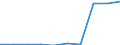 Deutschland insgesamt: Deutschland / WZ2008: Unternehmensdemografie: Sonstige überwiegend persönliche Dienstleistungen / Rechtsform: Einzelunternehmen / Wertmerkmal: Sozialversicherungspflichtig Beschäftigte