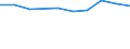 Deutschland insgesamt: Deutschland / WZ2008: Unternehmensdemografie: Bergbau und Gewinnung von Steinen und Erden / Rechtsform: Einzelunternehmen / Wertmerkmal: Sozialversicherungspflichtig Beschäftigte