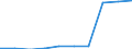 Deutschland insgesamt: Deutschland / WZ2008: Unternehmensdemografie: Gewerbliche Wirtschaft (oh.Beteiligungsgesellsch.) / Rechtsform: Einzelunternehmen / Wertmerkmal: Sozialversicherungspflichtig Beschäftigte