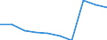 Deutschland insgesamt: Deutschland / WZ2008: Unternehmensdemografie: Verarbeitendes Gewerbe / Rechtsform: Einzelunternehmen / Wertmerkmal: Sozialversicherungspflichtig Beschäftigte