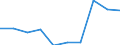 Deutschland insgesamt: Deutschland / WZ2008: Unternehmensdemografie: Wasserversorg.,Entsorg.,Beseitig.v.Umweltverschm. / Rechtsform: Einzelunternehmen / Wertmerkmal: Sozialversicherungspflichtig Beschäftigte