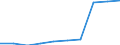 Deutschland insgesamt: Deutschland / WZ2008: Unternehmensdemografie: Verkehr und Lagerei / Rechtsform: Einzelunternehmen / Wertmerkmal: Sozialversicherungspflichtig Beschäftigte