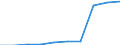 Deutschland insgesamt: Deutschland / WZ2008: Unternehmensdemografie: Gastgewerbe / Rechtsform: Einzelunternehmen / Wertmerkmal: Sozialversicherungspflichtig Beschäftigte