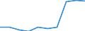 Deutschland insgesamt: Deutschland / WZ2008: Unternehmensdemografie: Information und Kommunikation / Rechtsform: Einzelunternehmen / Wertmerkmal: Sozialversicherungspflichtig Beschäftigte