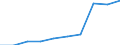 Deutschland insgesamt: Deutschland / WZ2008: Unternehmensdemografie: Erbr.v.Finanz- u.Versicherungsdienstl.(ohne 64.2) / Rechtsform: Einzelunternehmen / Wertmerkmal: Sozialversicherungspflichtig Beschäftigte