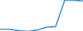 Deutschland insgesamt: Deutschland / WZ2008: Unternehmensdemografie: Freiberufliche, wiss. u. techn. Dienstleistungen / Rechtsform: Einzelunternehmen / Wertmerkmal: Sozialversicherungspflichtig Beschäftigte