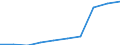 Deutschland insgesamt: Deutschland / WZ2008: Unternehmensdemografie: Sonstige wirtschaftliche Dienstleistungen / Rechtsform: Einzelunternehmen / Wertmerkmal: Sozialversicherungspflichtig Beschäftigte