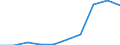 Deutschland insgesamt: Deutschland / WZ2008: Unternehmensdemografie: Erziehung und Unterricht / Rechtsform: Einzelunternehmen / Wertmerkmal: Sozialversicherungspflichtig Beschäftigte