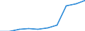 Deutschland insgesamt: Deutschland / WZ2008: Unternehmensdemografie: Gesundheits- und Sozialwesen / Rechtsform: Einzelunternehmen / Wertmerkmal: Sozialversicherungspflichtig Beschäftigte