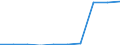 Deutschland insgesamt: Deutschland / WZ2008: Unternehmensdemografie: Erbringung von sonstigen Dienstleistungen / Rechtsform: Einzelunternehmen / Wertmerkmal: Sozialversicherungspflichtig Beschäftigte