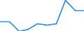 Deutschland insgesamt: Deutschland / WZ2008: Unternehmensdemografie: Herstellung von Gummi- und Kunststoffwaren / Rechtsform: Personengesellschaften / Wertmerkmal: Sozialversicherungspflichtig Beschäftigte