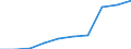 Deutschland insgesamt: Deutschland / WZ2008: Unternehmensdemografie: Einzelhandel (ohne Handel mit Kraftfahrzeugen) / Rechtsform: Personengesellschaften / Wertmerkmal: Sozialversicherungspflichtig Beschäftigte