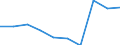 Deutschland insgesamt: Deutschland / WZ2008: Unternehmensdemografie: Textil- und Bekleidungsgewerbe / Rechtsform: Einzelunternehmen / Wertmerkmal: Tätige Personen