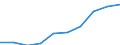 Deutschland insgesamt: Deutschland / WZ2008: Unternehmensdemografie: Informations- und Kommunikationstechnik / Rechtsform: Einzelunternehmen / Wertmerkmal: Tätige Personen