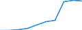 Deutschland insgesamt: Deutschland / WZ2008: Unternehmensdemografie: Reparatur u.Installation von Masch.u.Ausrüstungen / Rechtsform: Einzelunternehmen / Wertmerkmal: Tätige Personen