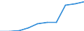 Deutschland insgesamt: Deutschland / WZ2008: Unternehmensdemografie: Post-, Kurier- und Expressdienste / Rechtsform: Einzelunternehmen / Wertmerkmal: Tätige Personen