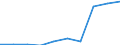 Deutschland insgesamt: Deutschland / WZ2008: Unternehmensdemografie: Gastronomie / Rechtsform: Einzelunternehmen / Wertmerkmal: Tätige Personen