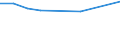 Deutschland insgesamt: Deutschland / WZ2008: Unternehmensdemografie: Film, TV-Programme, Kinos, Tonstudios, Musikverlag / Rechtsform: Einzelunternehmen / Wertmerkmal: Tätige Personen