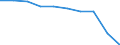 Deutschland insgesamt: Deutschland / WZ2008: Unternehmensdemografie: Versicherungen, Rückversicherungen, Pensionskassen / Rechtsform: Einzelunternehmen / Wertmerkmal: Tätige Personen