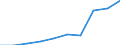 Deutschland insgesamt: Deutschland / WZ2008: Unternehmensdemografie: Mit Finanz- u. Versicherungsdienstl. verb. Tätigk. / Rechtsform: Einzelunternehmen / Wertmerkmal: Tätige Personen