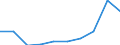 Deutschland insgesamt: Deutschland / WZ2008: Unternehmensdemografie: Forschung und Entwicklung / Rechtsform: Einzelunternehmen / Wertmerkmal: Tätige Personen