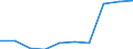 Deutschland insgesamt: Deutschland / WZ2008: Unternehmensdemografie: Reisebüros, -veranstalter u. sonst. Reservierungen / Rechtsform: Einzelunternehmen / Wertmerkmal: Tätige Personen