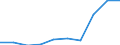 Deutschland insgesamt: Deutschland / WZ2008: Unternehmensdemografie: Wach- und Sicherheitsdienste sowie Detekteien / Rechtsform: Einzelunternehmen / Wertmerkmal: Tätige Personen