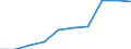 Deutschland insgesamt: Deutschland / WZ2008: Unternehmensdemografie: Dienstleistungen für Unternehmen u.Privatpers. ang / Rechtsform: Einzelunternehmen / Wertmerkmal: Tätige Personen