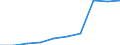 Deutschland insgesamt: Deutschland / WZ2008: Unternehmensdemografie: Spiel-, Wett- und Lotteriewesen / Rechtsform: Einzelunternehmen / Wertmerkmal: Tätige Personen