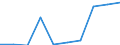 Deutschland insgesamt: Deutschland / WZ2008: Unternehmensdemografie: Dienstleistungen d.Sports,d.Unterhaltg.u.Erholung / Rechtsform: Einzelunternehmen / Wertmerkmal: Tätige Personen