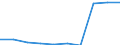 Deutschland insgesamt: Deutschland / WZ2008: Unternehmensdemografie: Sonstige überwiegend persönliche Dienstleistungen / Rechtsform: Einzelunternehmen / Wertmerkmal: Tätige Personen