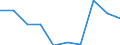 Deutschland insgesamt: Deutschland / WZ2008: Unternehmensdemografie: Wasserversorg.,Entsorg.,Beseitig.v.Umweltverschm. / Rechtsform: Einzelunternehmen / Wertmerkmal: Tätige Personen