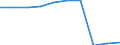 Deutschland insgesamt: Deutschland / WZ2008: Unternehmensdemografie: Grundstücks- und Wohnungswesen / Rechtsform: Einzelunternehmen / Wertmerkmal: Tätige Personen