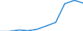 Deutschland insgesamt: Deutschland / WZ2008: Unternehmensdemografie: Erziehung und Unterricht / Rechtsform: Einzelunternehmen / Wertmerkmal: Tätige Personen