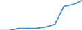 Deutschland insgesamt: Deutschland / WZ2008: Unternehmensdemografie: Gesundheits- und Sozialwesen / Rechtsform: Einzelunternehmen / Wertmerkmal: Tätige Personen