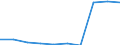 Deutschland insgesamt: Deutschland / WZ2008: Unternehmensdemografie: Erbringung von sonstigen Dienstleistungen / Rechtsform: Einzelunternehmen / Wertmerkmal: Tätige Personen