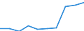 Deutschland insgesamt: Deutschland / WZ2008: Unternehmensdemografie: Ernährungsgewerbe und Tabakverarbeitung / Rechtsform: Personengesellschaften / Wertmerkmal: Tätige Personen