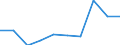 Deutschland insgesamt: Deutschland / WZ2008: Unternehmensdemografie: Herstellung von Gummi- und Kunststoffwaren / Rechtsform: Personengesellschaften / Wertmerkmal: Tätige Personen