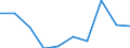 Deutschland insgesamt: Deutschland / WZ2008: Unternehmensdemografie: H.v.Glas,-waren,Keramik,Verarb. v.Steinen u.Erden / Rechtsform: Personengesellschaften / Wertmerkmal: Tätige Personen