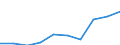 Deutschland insgesamt: Deutschland / WZ2008: Unternehmensdemografie: Landverkehr und Transport in Rohrfernleitungen / Rechtsform: Personengesellschaften / Wertmerkmal: Tätige Personen